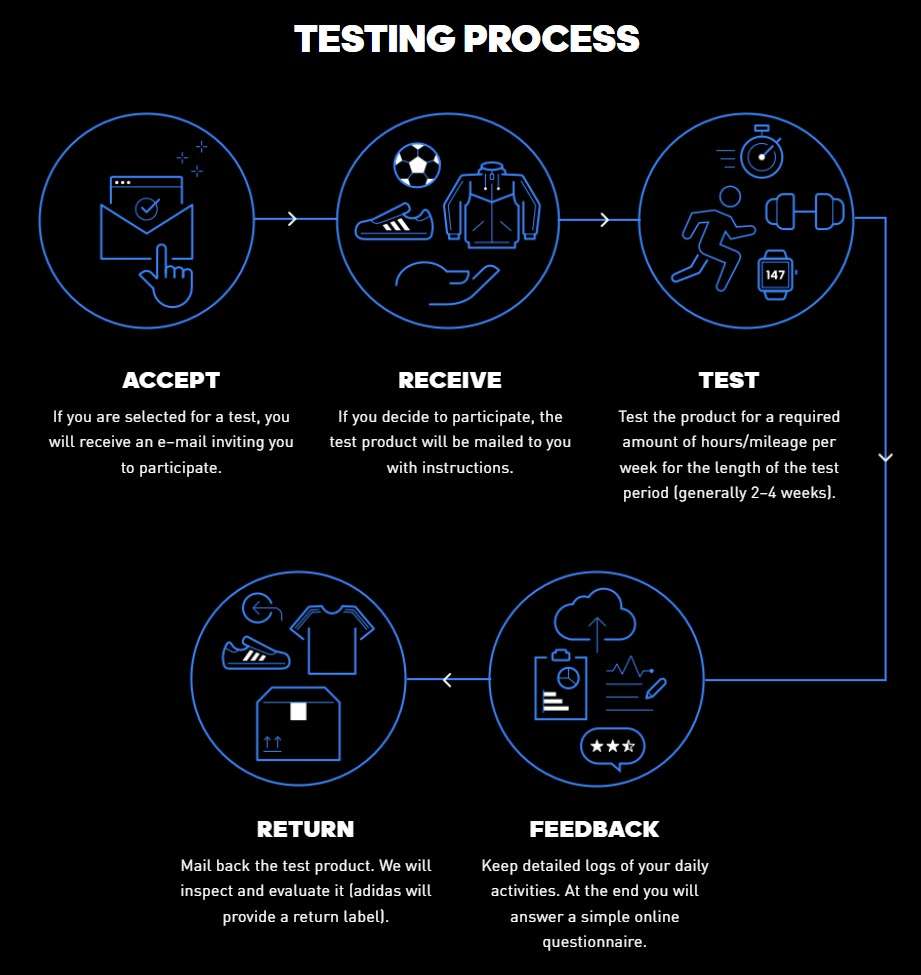 The Adidas product testing process