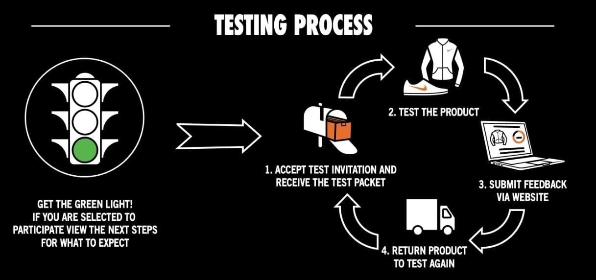 Nike Product Testing Process